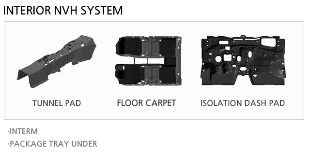 INTERIOR NVH SYSTEM