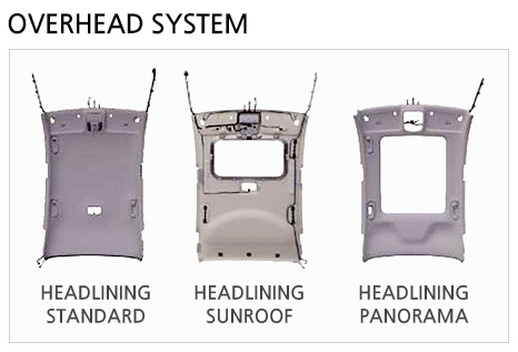 OVERHEAD SYSTEM