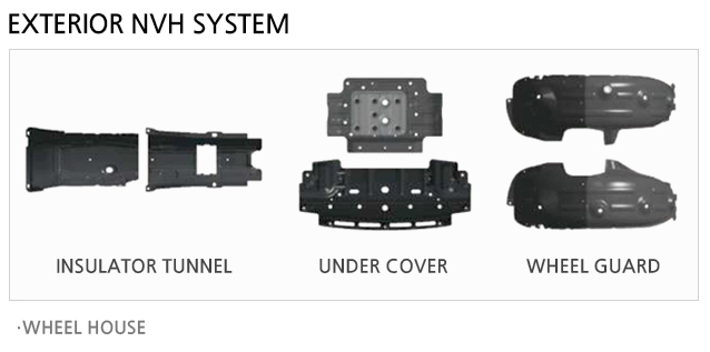 EXTERIOR NVH SYSTEM